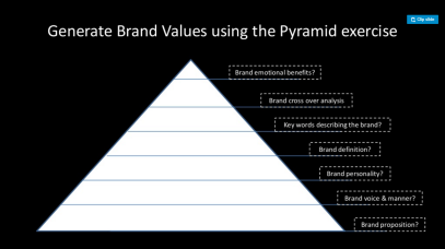 brand pyramid